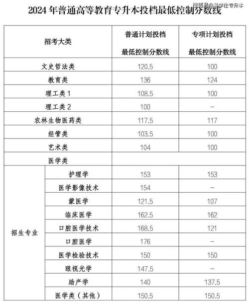 2024年錦州醫(yī)科大學(xué)醫(yī)療學(xué)院錄取分?jǐn)?shù)線（2024各省份錄取分?jǐn)?shù)線及位次排名）_遼寧省公辦二本大學(xué)排名_沈陽(yáng)航空航天大學(xué)錄取分?jǐn)?shù)線