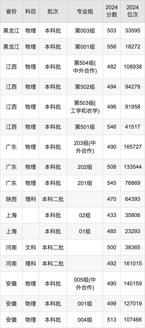遼寧省公辦二本大學(xué)排名_沈陽(yáng)航空航天大學(xué)錄取分?jǐn)?shù)線_2024年錦州醫(yī)科大學(xué)醫(yī)療學(xué)院錄取分?jǐn)?shù)線（2024各省份錄取分?jǐn)?shù)線及位次排名）
