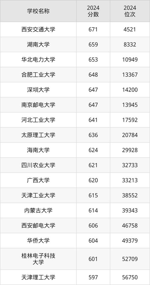 2025年單招計劃_2024年信息科技大學錄取分數線（所有專業分數線一覽表公布）_石家莊信息工程職業學院錄取分數線