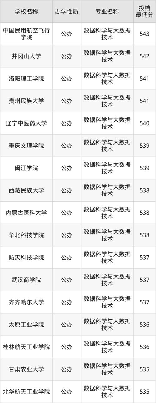 2024年信息科技大學錄取分數線（所有專業分數線一覽表公布）_石家莊信息工程職業學院錄取分數線_2025年單招計劃