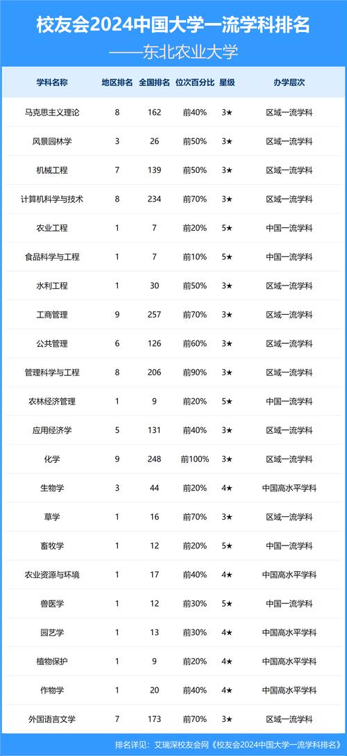 2024年東北農業大學絡教育學院錄取分數線（2024各省份錄取分數線及位次排名）_2024年東北大學競賽院校指數_東北大學大學生競賽獲獎排名