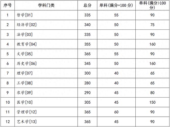 蘭州大學(xué)2024年錄取分?jǐn)?shù)線_2024年甘肅大學(xué)錄取分?jǐn)?shù)線_2024年蘭州大學(xué)絡(luò)電視錄取分?jǐn)?shù)線（2024各省份錄取分?jǐn)?shù)線及位次排名）