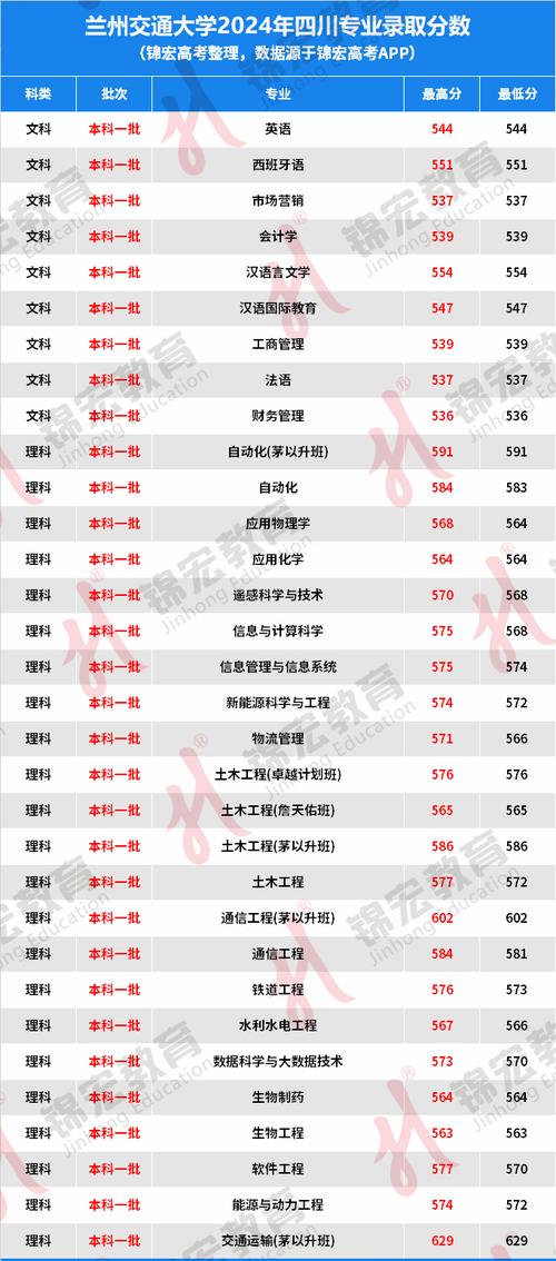  2025年碩士研究生招生錄取方案 __2024年蘭州交通大學(xué)考研錄取分?jǐn)?shù)線（2024各省份錄取分?jǐn)?shù)線及位次排名）