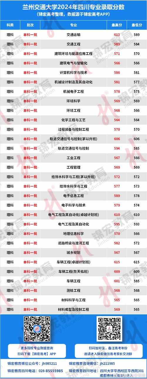  2025年碩士研究生招生錄取方案 _2024年蘭州交通大學(xué)考研錄取分?jǐn)?shù)線（2024各省份錄取分?jǐn)?shù)線及位次排名）_