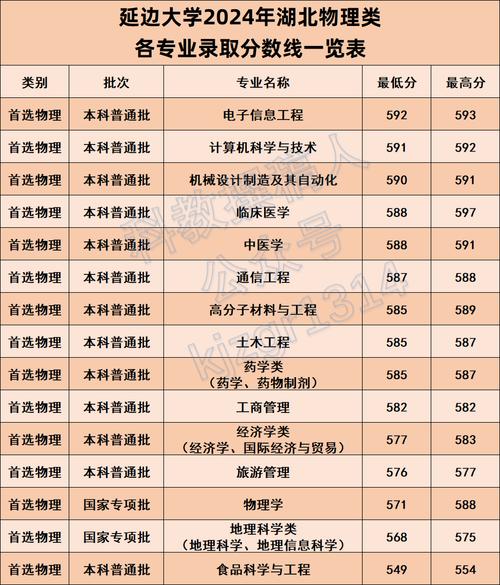 2024年延邊大學(xué)主頁錄取分?jǐn)?shù)線（所有專業(yè)分?jǐn)?shù)線一覽表公布）_延邊大學(xué)2024年考研復(fù)試分?jǐn)?shù)線_延邊大學(xué)考研復(fù)試基本要求