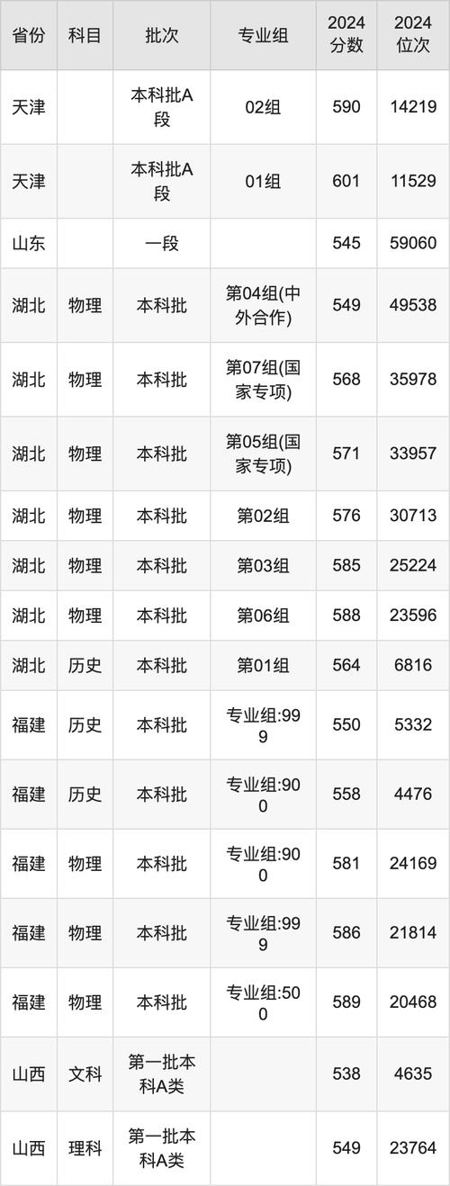 2024年延邊大學(xué)主頁錄取分?jǐn)?shù)線（所有專業(yè)分?jǐn)?shù)線一覽表公布）_延邊大學(xué)考研復(fù)試基本要求_延邊大學(xué)2024年考研復(fù)試分?jǐn)?shù)線
