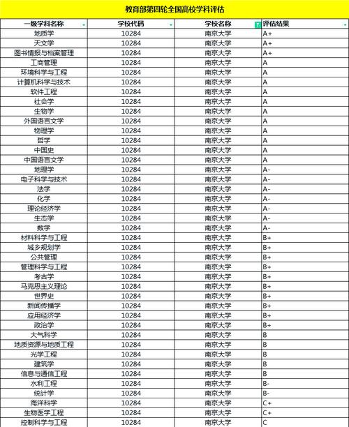 2024南京大學研究生招生簡章_南京大學研究生報名條件_2024年勵學南京大學考研錄取分數線（2024各省份錄取分數線及位次排名）