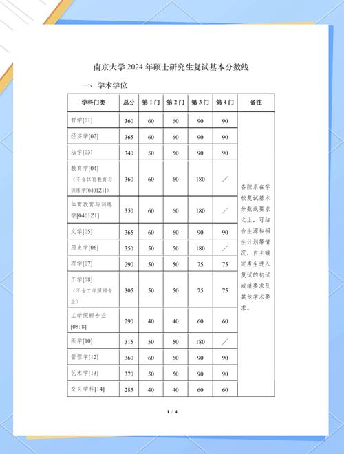 2024南京大學研究生招生簡章_南京大學研究生報名條件_2024年勵學南京大學考研錄取分數線（2024各省份錄取分數線及位次排名）