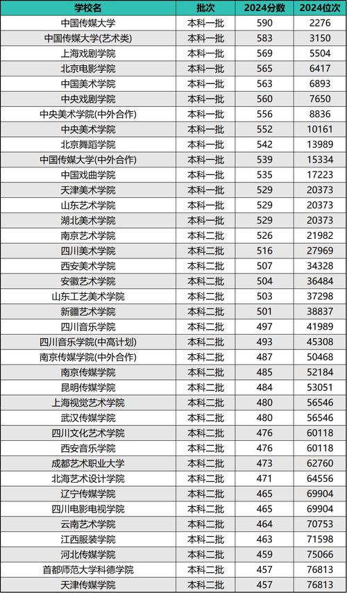 2025年報考指南_山西大學安徽錄取分數(shù)線_2024年聯(lián)合大學應(yīng)用文理學院錄取分數(shù)線（2024各省份錄取分數(shù)線及位次排名）