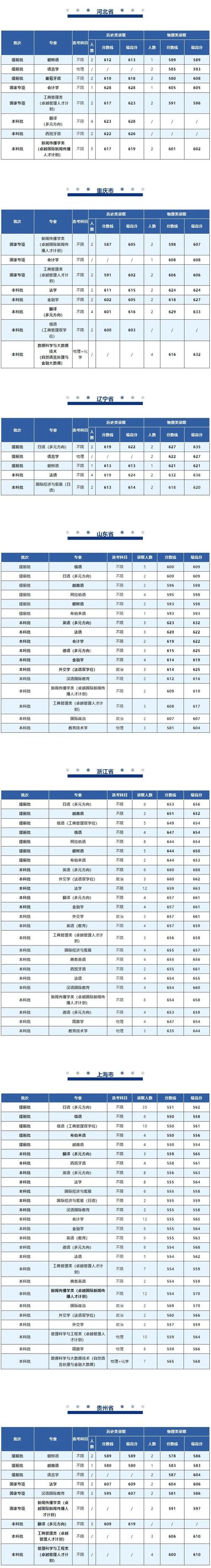山西大學安徽錄取分數(shù)線_2024年聯(lián)合大學應(yīng)用文理學院錄取分數(shù)線（2024各省份錄取分數(shù)線及位次排名）_2025年報考指南