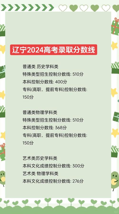 2024年北京高考沈陽師范大學錄取分數線_沈陽師范大學北京本科批次錄取分數線_2024年遼寧大學研究生錄取分數線（2024各省份錄取分數線及位次排名）