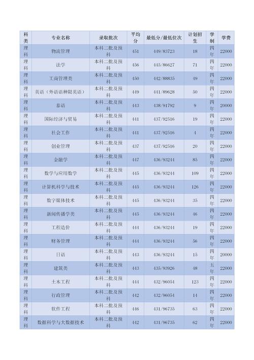 2024年云南大學(xué)滇池學(xué)院錄取分?jǐn)?shù)線_云南大學(xué)滇池學(xué)院湖北錄取分?jǐn)?shù)線_2024年云南大學(xué)滇池學(xué)院校園錄取分?jǐn)?shù)線（所有專業(yè)分?jǐn)?shù)線一覽表公布）