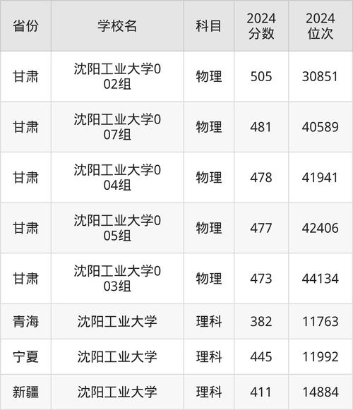 遼寧工業(yè)大學(xué)黑龍江錄取分?jǐn)?shù)線分析_遼寧工業(yè)大學(xué)黑龍江錄取位次排名_2024年遼寧工業(yè)大學(xué)主頁錄取分?jǐn)?shù)線（2024各省份錄取分?jǐn)?shù)線及位次排名）