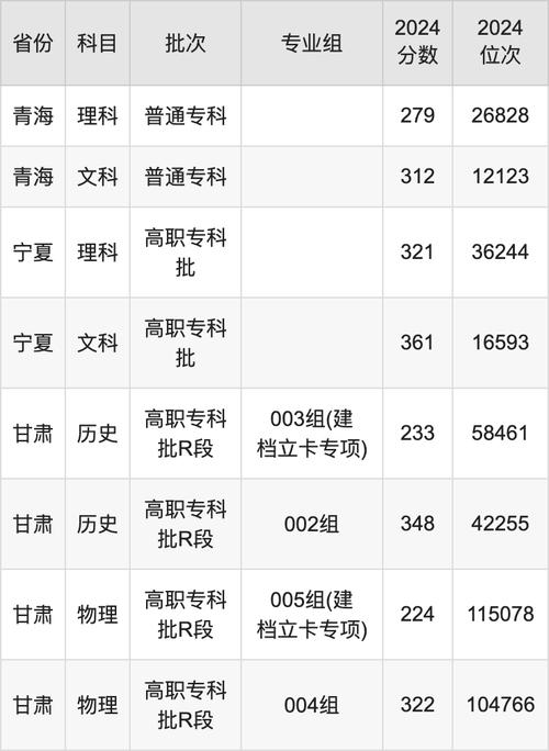 2024年甘肅農業大學管理錄取分數線(2024各省份錄取分數線及位次排名)_四川農業大學歷年貴州錄取分數線對比_四川農業大學貴州錄取分數線 2024