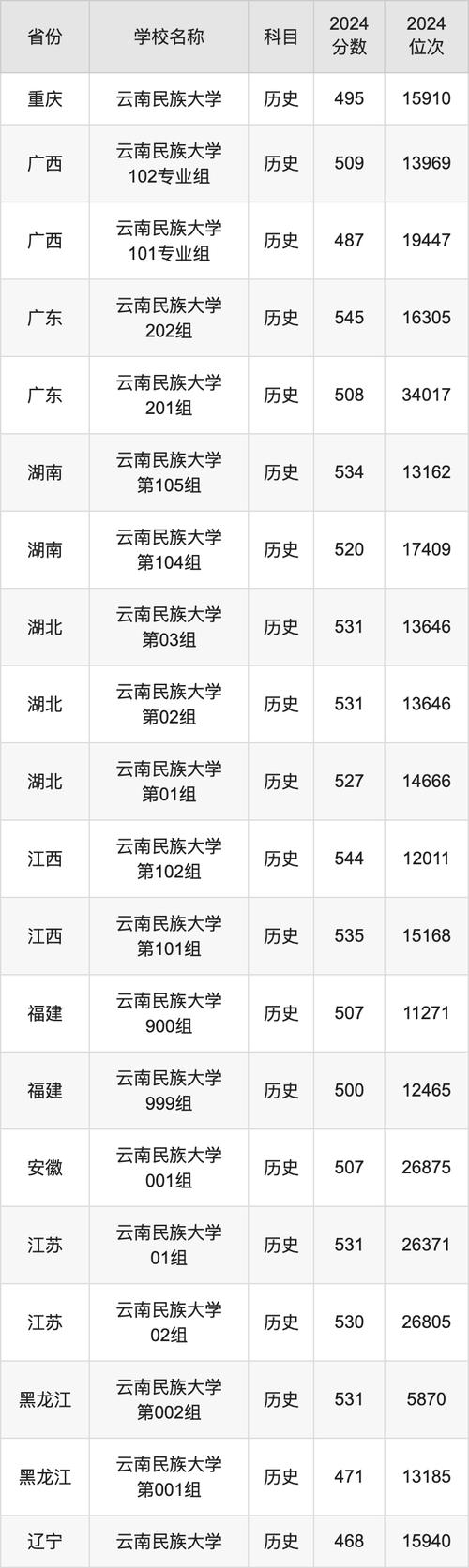 云南師范大學(xué)2023年考研分數(shù)線查詢_2024云南師范大學(xué)考研分數(shù)線一覽表_2024年云南民族大學(xué)研究生部錄取分數(shù)線（所有專業(yè)分數(shù)線一覽表公布）