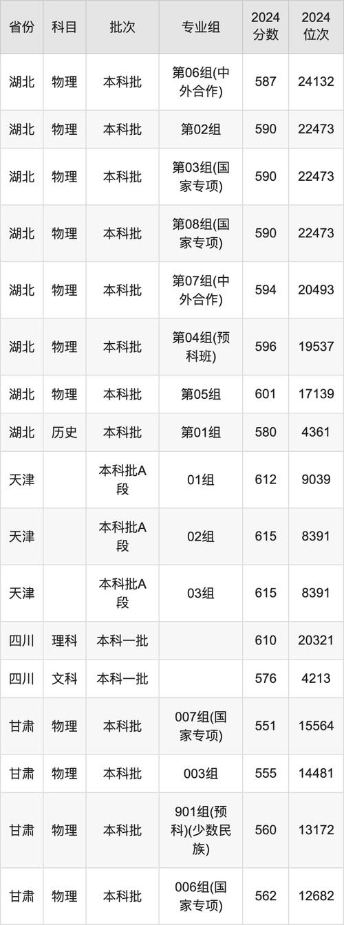 2024年長安大學(xué)信息門戶錄取分?jǐn)?shù)線（所有專業(yè)分?jǐn)?shù)線一覽表公布）_ 長安大學(xué)錄取分?jǐn)?shù)線 2022年陜西省文科 _長安大學(xué)錄取分?jǐn)?shù)線 2022年陜西省理科 