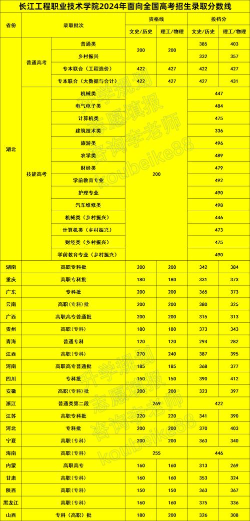 遼寧高考位次查詢_2024年長江大學(xué)工程技術(shù)錄取分?jǐn)?shù)線（所有專業(yè)分?jǐn)?shù)線一覽表公布）_2024年長江大學(xué)資源勘查工程錄取分?jǐn)?shù)線