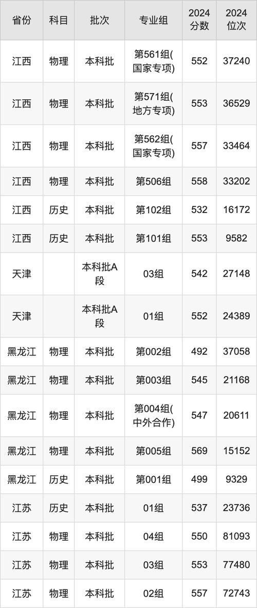 2024年南昌航空大學(xué)是幾本錄取分?jǐn)?shù)線（所有專業(yè)分?jǐn)?shù)線一覽表公布）_2025年南昌航空大學(xué)科技學(xué)院浙江錄取分?jǐn)?shù)線_2025年浙江高考南昌航空大學(xué)科技學(xué)院錄取位次
