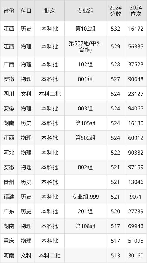 2025年浙江高考南昌航空大學(xué)科技學(xué)院錄取位次_2024年南昌航空大學(xué)是幾本錄取分?jǐn)?shù)線（所有專業(yè)分?jǐn)?shù)線一覽表公布）_2025年南昌航空大學(xué)科技學(xué)院浙江錄取分?jǐn)?shù)線