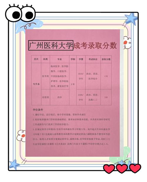 2024年廣東醫(yī)科大學(xué)錄取分?jǐn)?shù)線（2024各省份錄取分?jǐn)?shù)線及位次排名）_廣東省高校綜合排名_2025年廣東高校排名