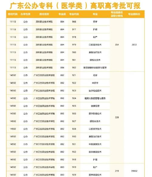 2025年廣東高校排名_廣東省高校綜合排名_2024年廣東醫(yī)科大學(xué)錄取分?jǐn)?shù)線（2024各省份錄取分?jǐn)?shù)線及位次排名）