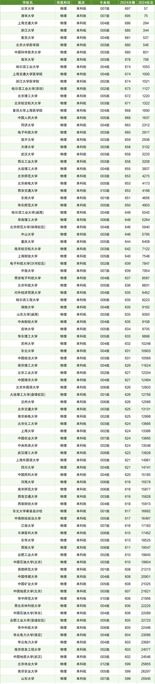 廣東2024年高考錄取分?jǐn)?shù)線_2024年南方州立理工大學(xué)錄取分?jǐn)?shù)線（所有專業(yè)分?jǐn)?shù)線一覽表公布）_廣東高考志愿填報(bào)時(shí)間表
