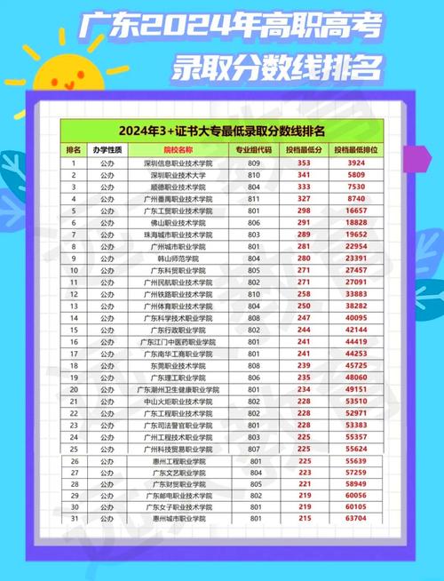 2024年南方州立理工大學(xué)錄取分?jǐn)?shù)線（所有專業(yè)分?jǐn)?shù)線一覽表公布）_廣東高考志愿填報(bào)時(shí)間表_廣東2024年高考錄取分?jǐn)?shù)線