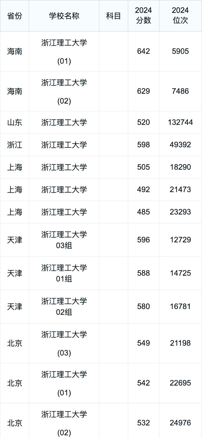 山西省2024年普通高校招生錄取分數線_2024年浙江理工大學錄取分數線（所有專業分數線一覽表公布）_山西本科錄取最低控制分數線