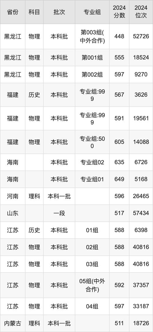 2024年浙江工業大學考研錄取分數線（所有專業分數線一覽表公布）_西北工業大學2021年福建物理錄取分數線_西北工業大學2021年湖南物理錄取分數線