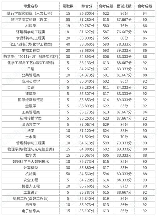 西北工業大學2021年福建物理錄取分數線_2024年浙江工業大學考研錄取分數線（所有專業分數線一覽表公布）_西北工業大學2021年湖南物理錄取分數線