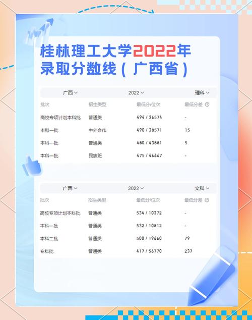 2024年桂林理工大學研究生錄取分數線（2024各省份錄取分數線及位次排名）_少數民族高層次骨干人才考研復試名單_退役大學生士兵考研初試分數線