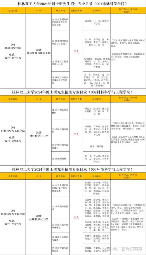 少數民族高層次骨干人才考研復試名單_2024年桂林理工大學研究生錄取分數線（2024各省份錄取分數線及位次排名）_退役大學生士兵考研初試分數線