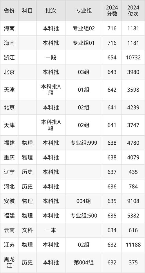2024年中國財經(jīng)大學(xué)錄取分?jǐn)?shù)線（所有專業(yè)分?jǐn)?shù)線一覽表公布）_高校招生章程解讀_2025年高校招生計劃