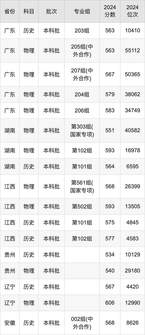 南京醫科大學錄取分數線分析_2024年南京信息工程大學是幾本錄取分數線（所有專業分數線一覽表公布）_南京醫科大學2025年本科招生章程