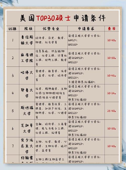 哈佛大學(xué)2024QS學(xué)科排名分析_哈佛大學(xué)2024QS世界學(xué)科排名_2024年哈佛大學(xué)錄取分?jǐn)?shù)線（2024各省份錄取分?jǐn)?shù)線及位次排名）