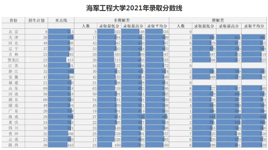 2024年黑龍江本科分數線_2024年海軍工程大學錄取分數線（2024各省份錄取分數線及位次排名）_哈爾濱工程大學錄取分數線