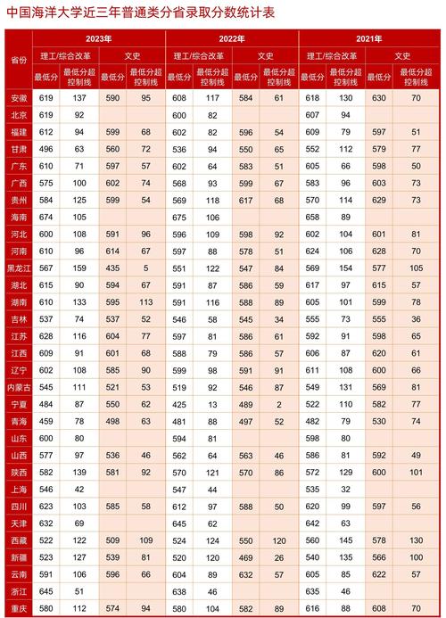2024年海軍工程大學錄取分數線（2024各省份錄取分數線及位次排名）_哈爾濱工程大學錄取分數線_2024年黑龍江本科分數線