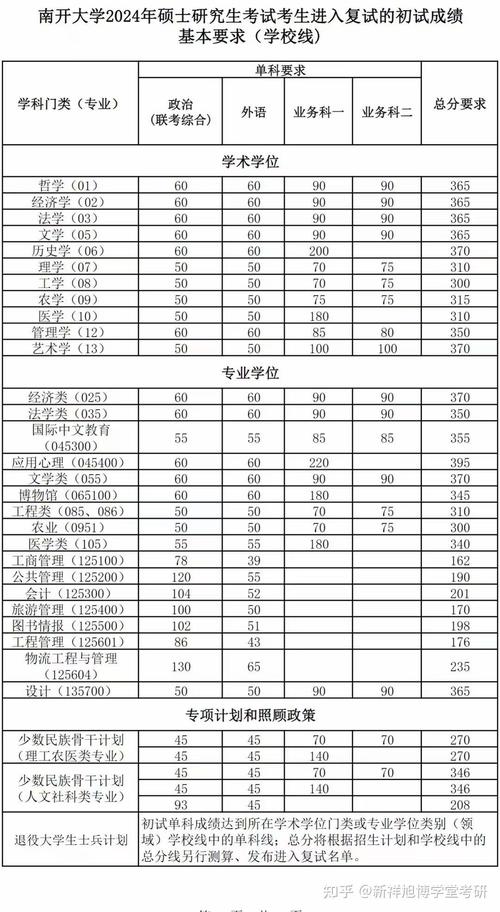 2024年南開大學在哪錄取分數(shù)線（所有專業(yè)分數(shù)線一覽表公布）_南開大學2025年招生計劃變化_南開大學2025年本科招生章程