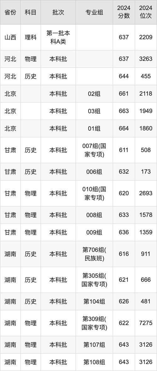 2024年南開大學在哪錄取分數(shù)線（所有專業(yè)分數(shù)線一覽表公布）_南開大學2025年本科招生章程_南開大學2025年招生計劃變化