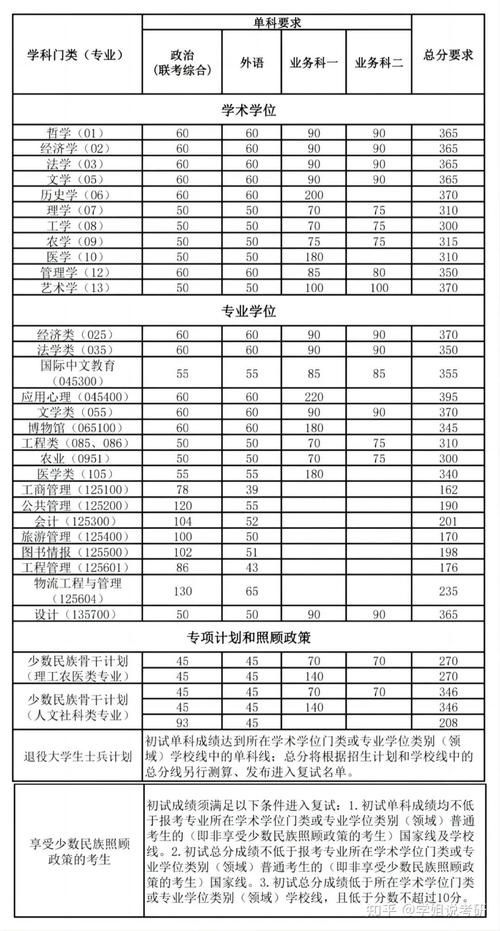 南開大學2025年本科招生章程_南開大學2025年招生計劃變化_2024年南開大學在哪錄取分數(shù)線（所有專業(yè)分數(shù)線一覽表公布）