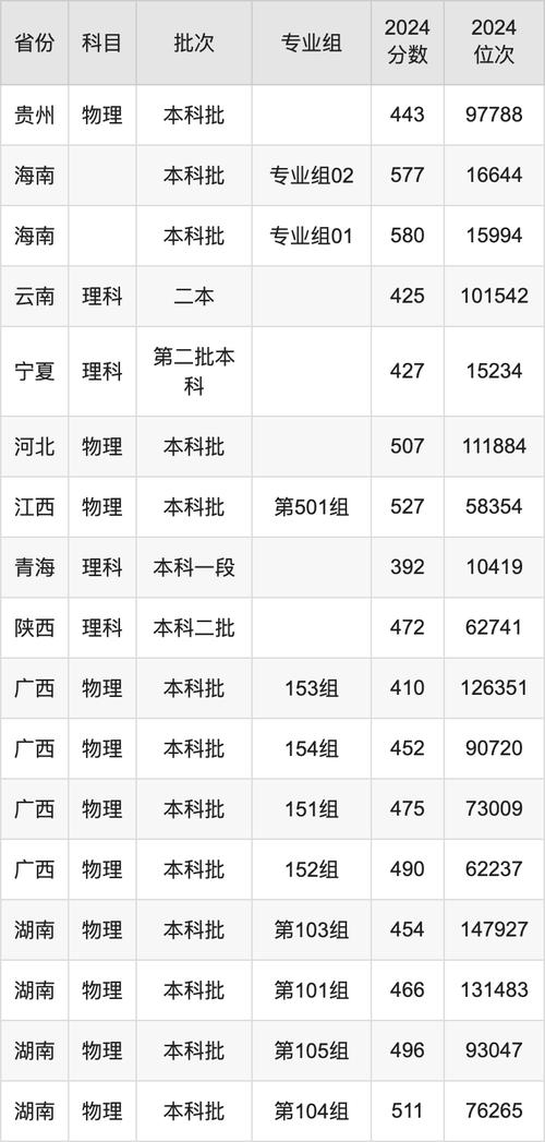 天津醫(yī)科大學(xué)復(fù)試分數(shù)線解讀_天津醫(yī)科大學(xué)2025年考研復(fù)試線_2024年內(nèi)蒙古醫(yī)科大學(xué)錄取分數(shù)線（所有專業(yè)分數(shù)線一覽表公布）