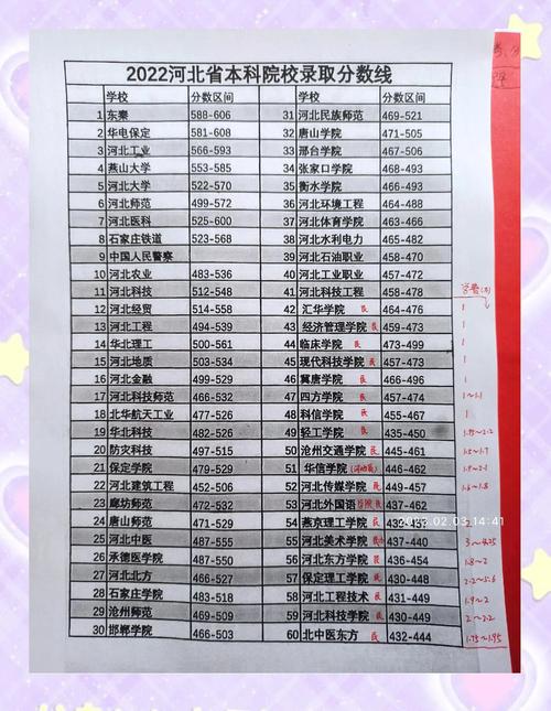 2024分?jǐn)?shù)線預(yù)測_2024年河北理工大學(xué)學(xué)院錄取分?jǐn)?shù)線（2024各省份錄取分?jǐn)?shù)線及位次排名）_新疆二本理工院校排名