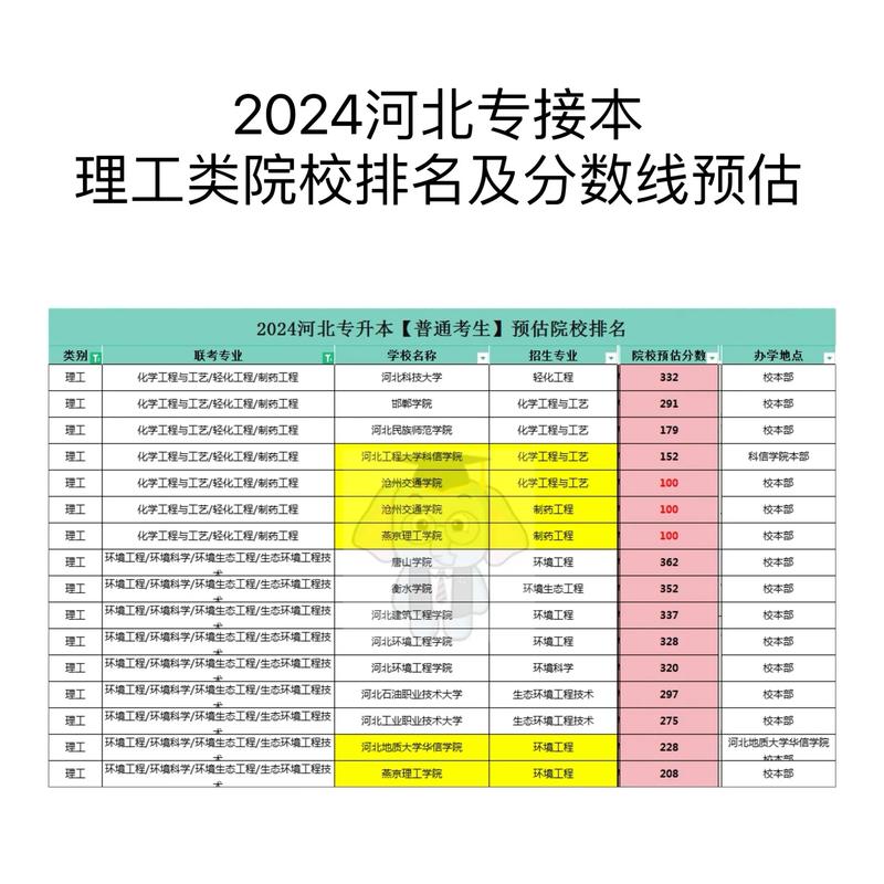 新疆二本理工院校排名_2024年河北理工大學(xué)學(xué)院錄取分?jǐn)?shù)線（2024各省份錄取分?jǐn)?shù)線及位次排名）_2024分?jǐn)?shù)線預(yù)測