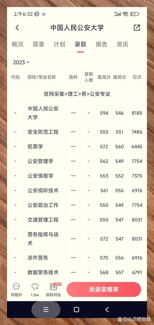 2024年中國人民公安大學考研錄取分數線（所有專業分數線一覽表公布）_ 低分考生警校入讀機會 _警校冷門專業錄取分數線 