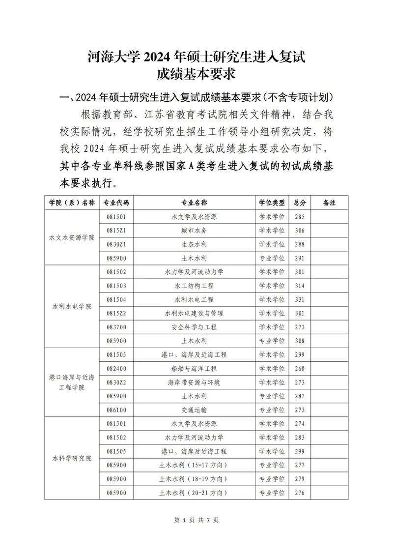 2024年河海大學研究生簡章錄取分數線（2024各省份錄取分數線及位次排名）_海南高考生上河海大學分數要求_河海大學海南錄取分數線