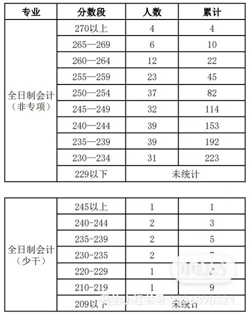 財政學(xué)本科分?jǐn)?shù)線查詢_2024年中南財經(jīng)大學(xué)錄取分?jǐn)?shù)線（所有專業(yè)分?jǐn)?shù)線一覽表公布）_2024全國財政學(xué)錄取分?jǐn)?shù)線