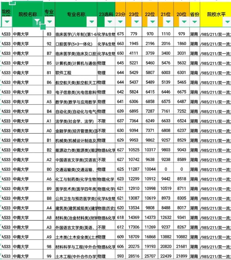 中南大學2024碩士研究生招生調劑方案_2024年中南大學絡教育學院錄取分數線（所有專業分數線一覽表公布）_數學與統計學院碩士招生補調劑復試錄取