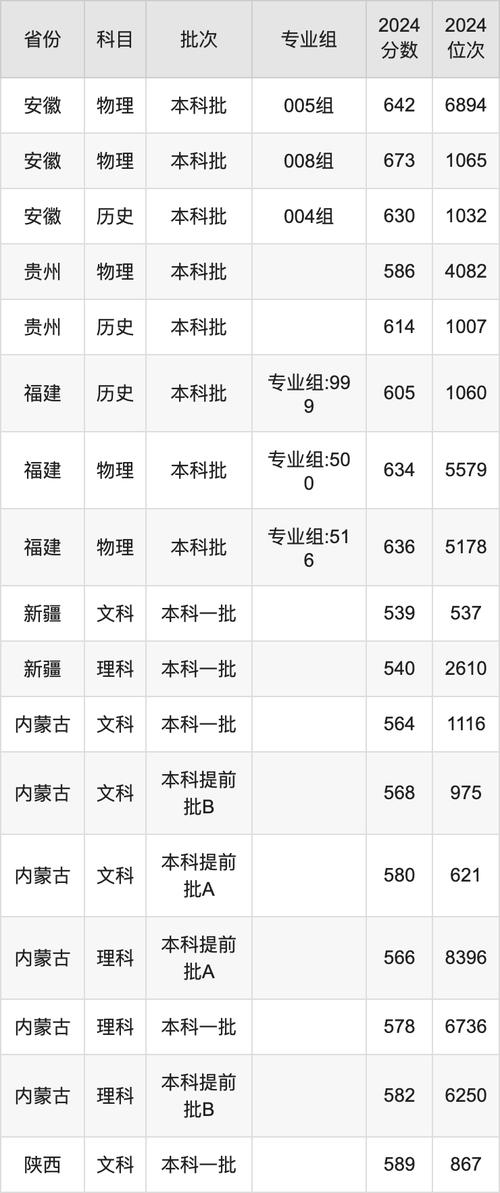2024年中南大學絡教育學院錄取分數線（所有專業分數線一覽表公布）_中南大學2024碩士研究生招生調劑方案_數學與統計學院碩士招生補調劑復試錄取