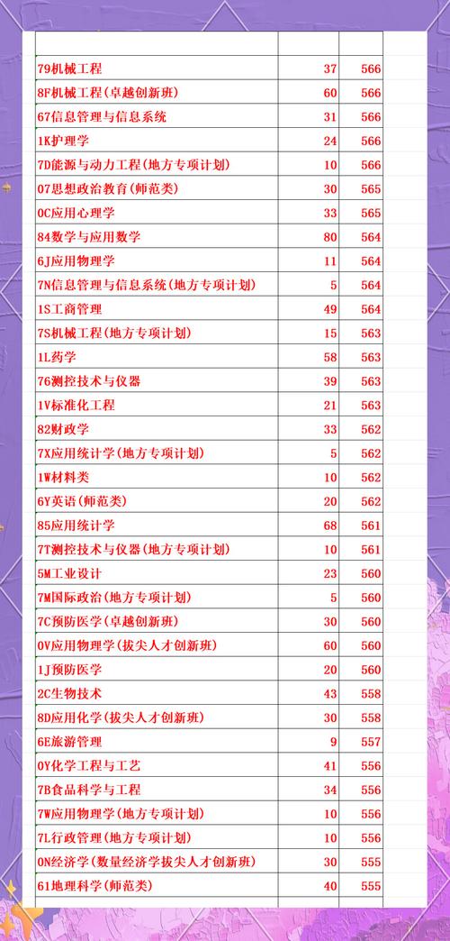 山東青島大學(xué)歷年錄取分?jǐn)?shù)線_2024年青島大學(xué)招生信息錄取分?jǐn)?shù)線（所有專業(yè)分?jǐn)?shù)線一覽表公布）_青島大學(xué)錄取分?jǐn)?shù)線理科