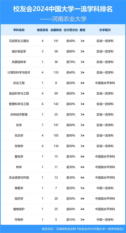 河北農(nóng)業(yè)大學(xué)2024錄取分數(shù)線_2024年河南省農(nóng)業(yè)大學(xué)錄取分數(shù)線（2024各省份錄取分數(shù)線及位次排名）_河北工程大學(xué)考研難度分析